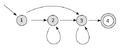Example of a state machine.