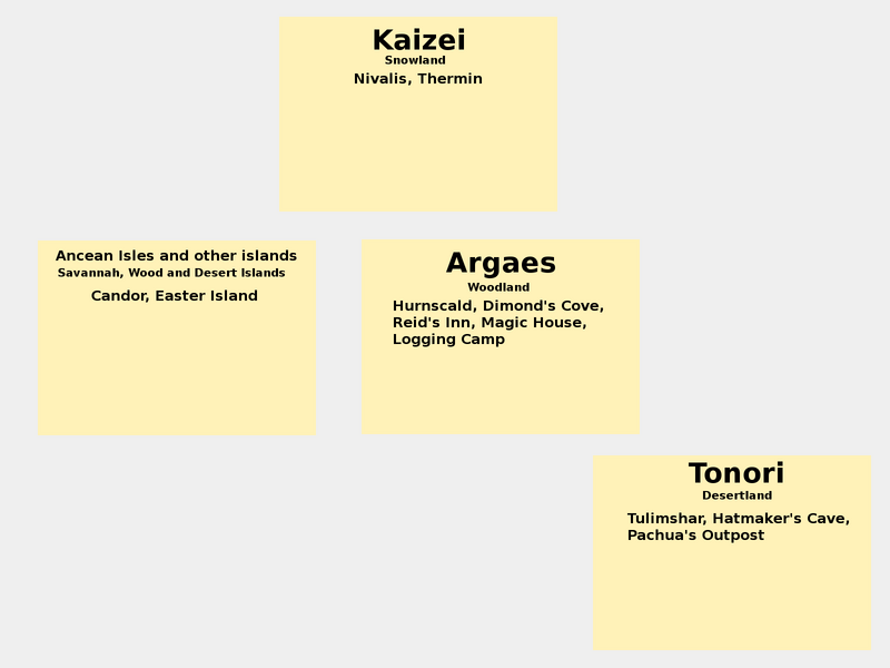 File:ManaConceptMap.png