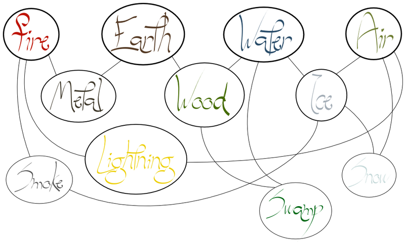 File:Element Chart.png