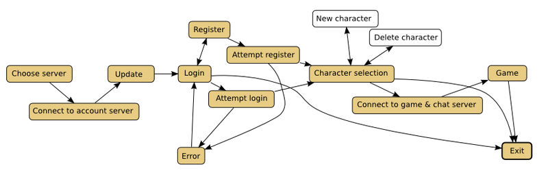 File:Client state diagram.png