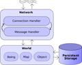 Global layout of server components.