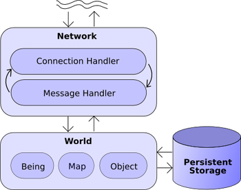 Global layout of server components.