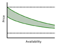 Thumbnail for version as of 08:10, 21 September 2005