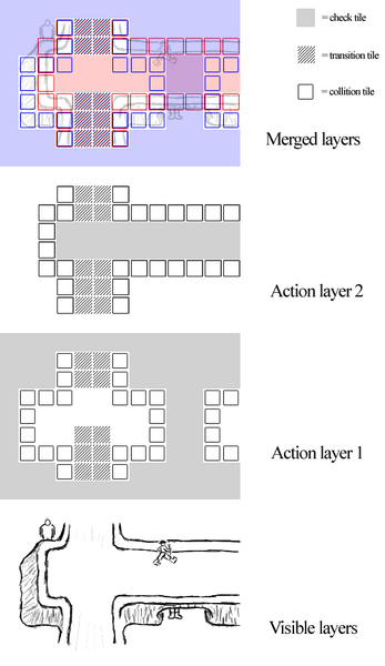 File:Actionlayers.png