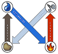 Thumbnail for version as of 03:02, 24 February 2008