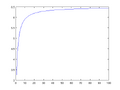 Thumbnail for version as of 17:26, 5 November 2007