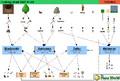 Thumbnail for version as of 15:29, 8 January 2007