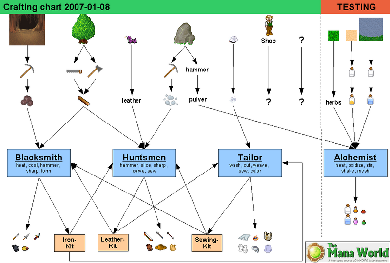 File:Craftingchart.png