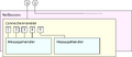 Connection and message handlers in server network layer.