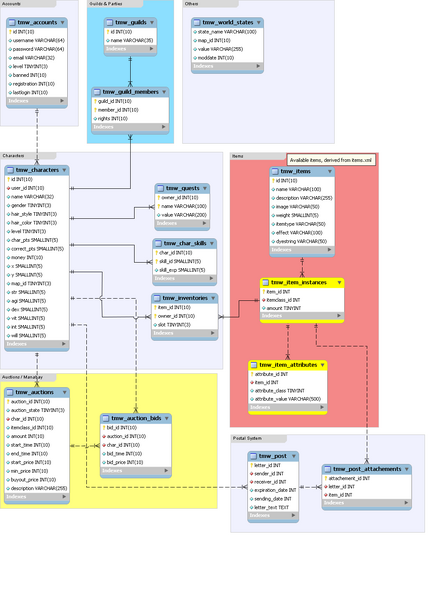 File:Database specification proposal.png