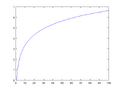 Thumbnail for version as of 08:45, 5 November 2007