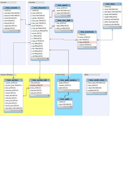 File:Database specification.png